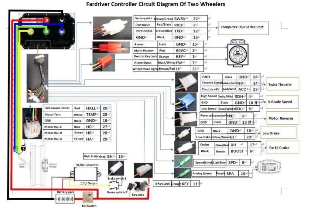 FarDriver Sinewave Controller:  ND721000b ENCODER w Bluetooth Dongle