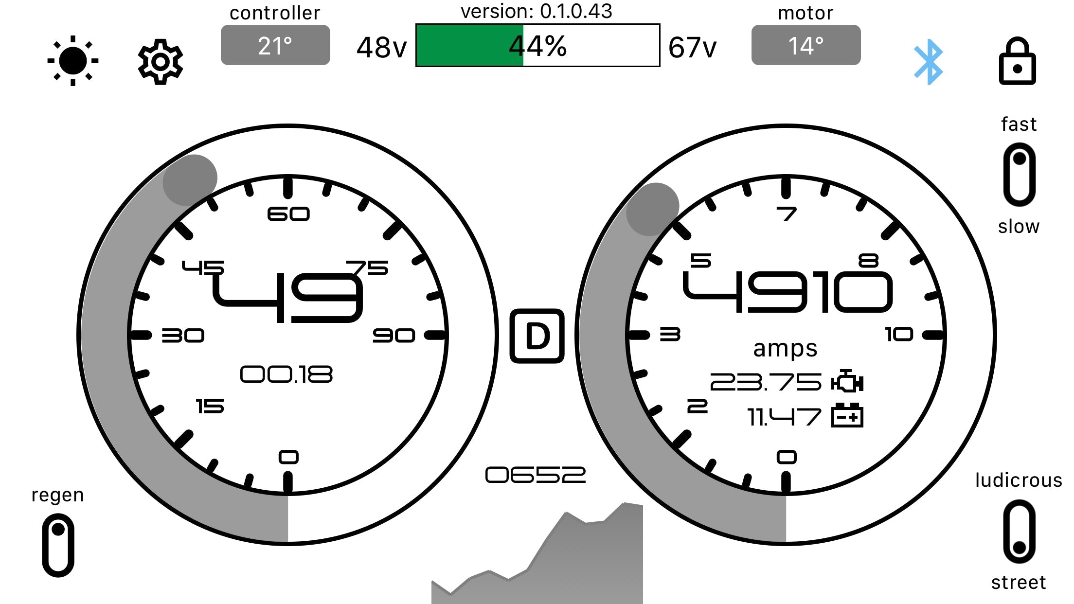 GLE Dashboard Integration & Harness Kit For Talaria